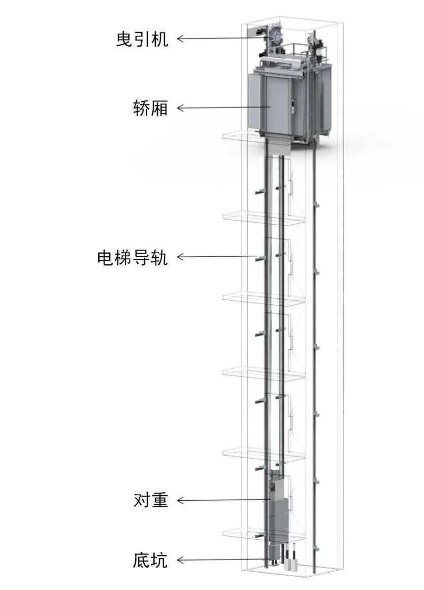 电梯机房噪音很大怎么办？